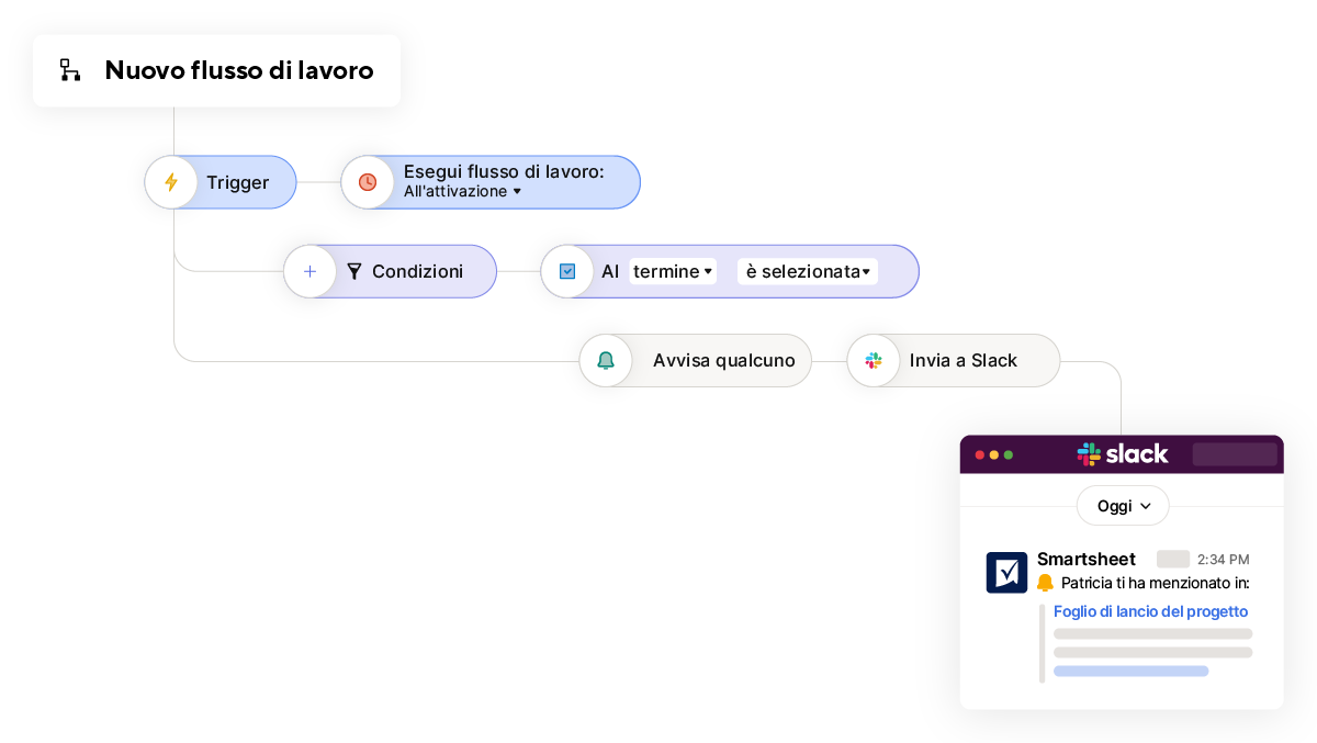 automazione delle attività della piattaforma