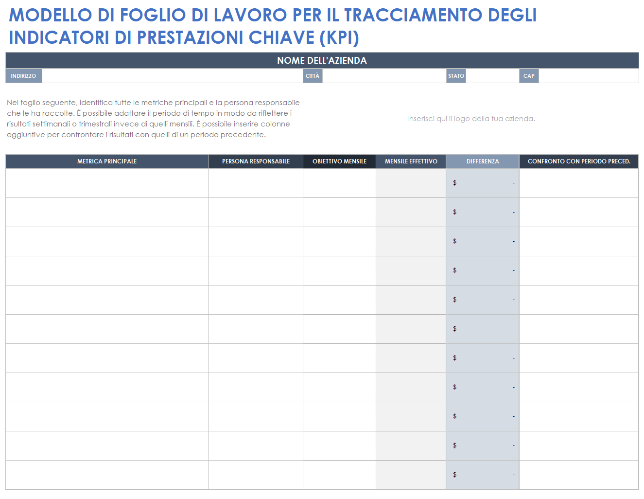 Modello di monitoraggio KPI degli indicatori di prestazione chiave