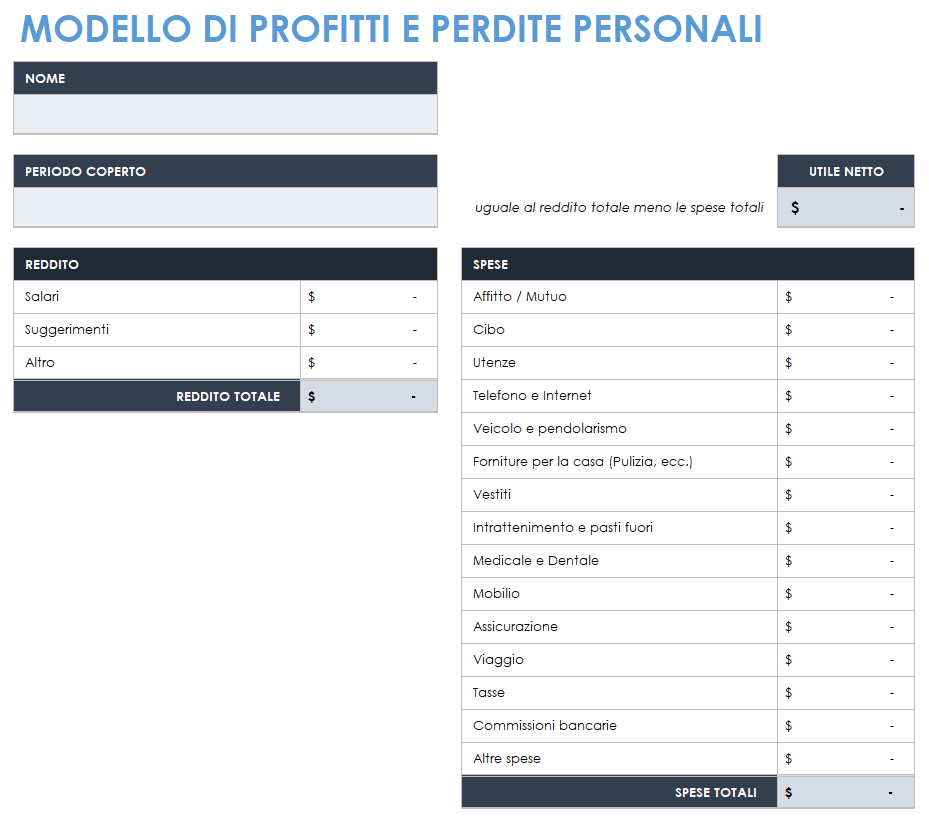 Profitti e perdite personali