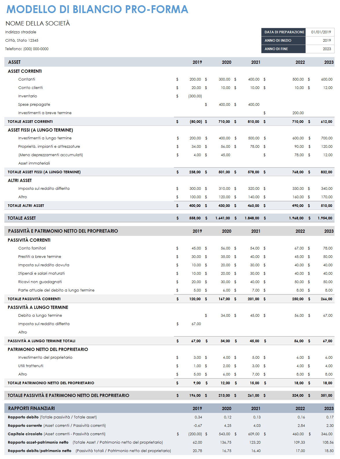 Bilancio proforma