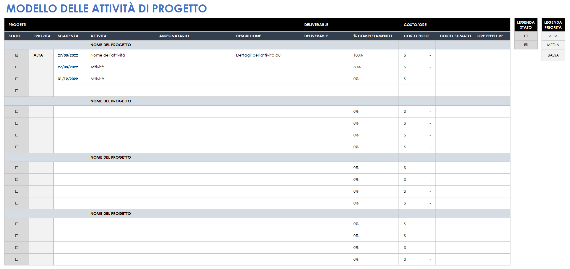 Modello di attività del progetto