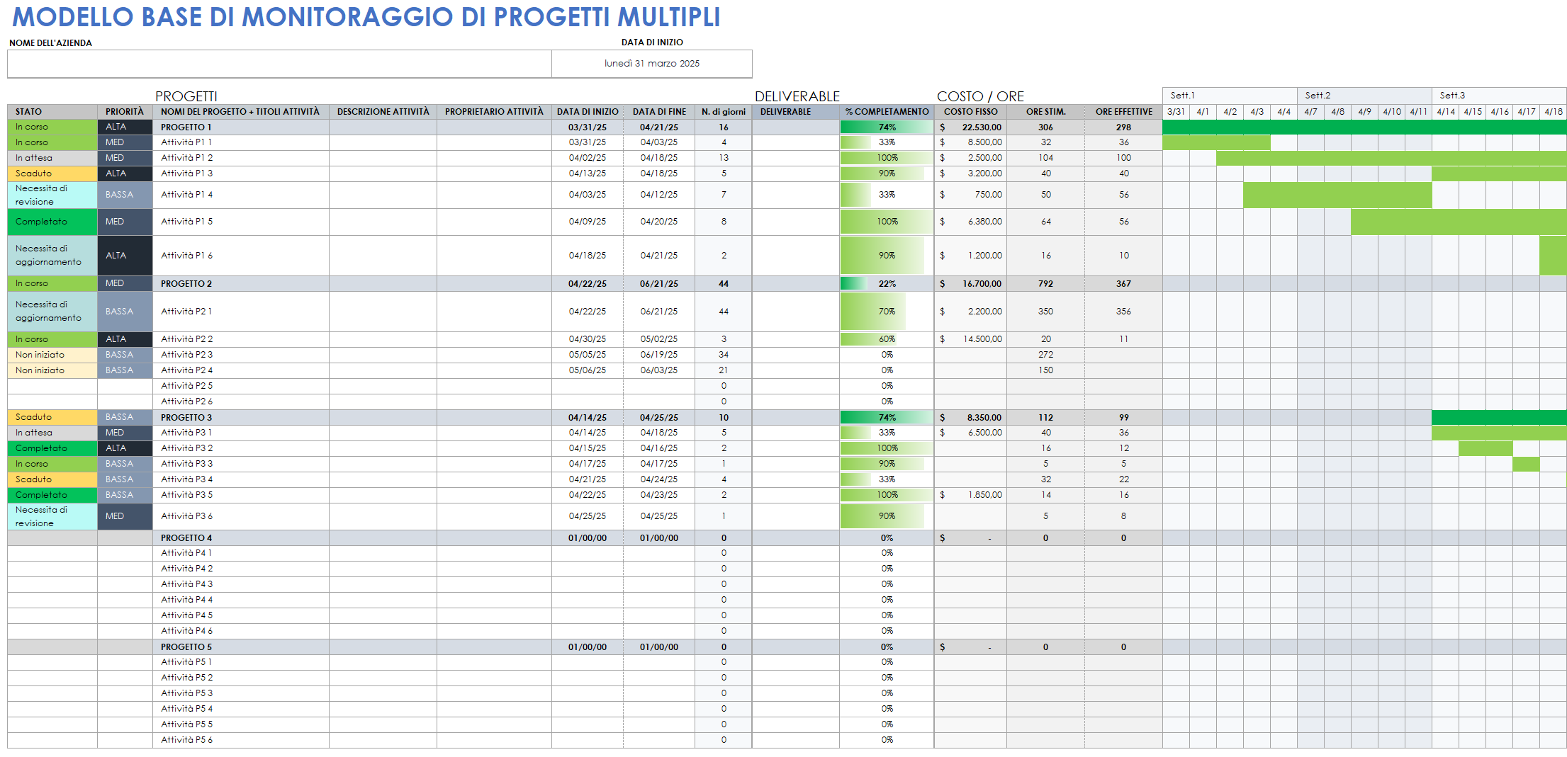 Semplice monitoraggio di più progetti