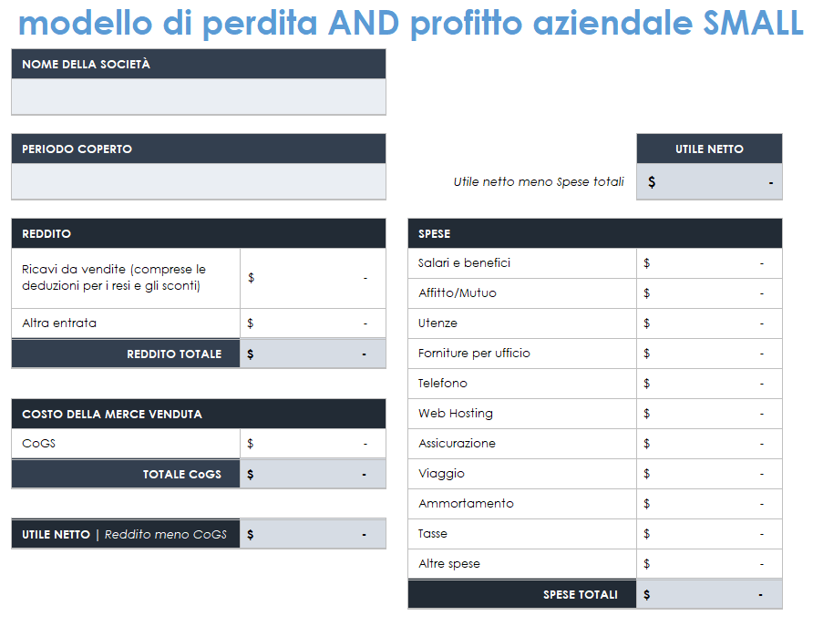 Profitti e perdite delle piccole imprese