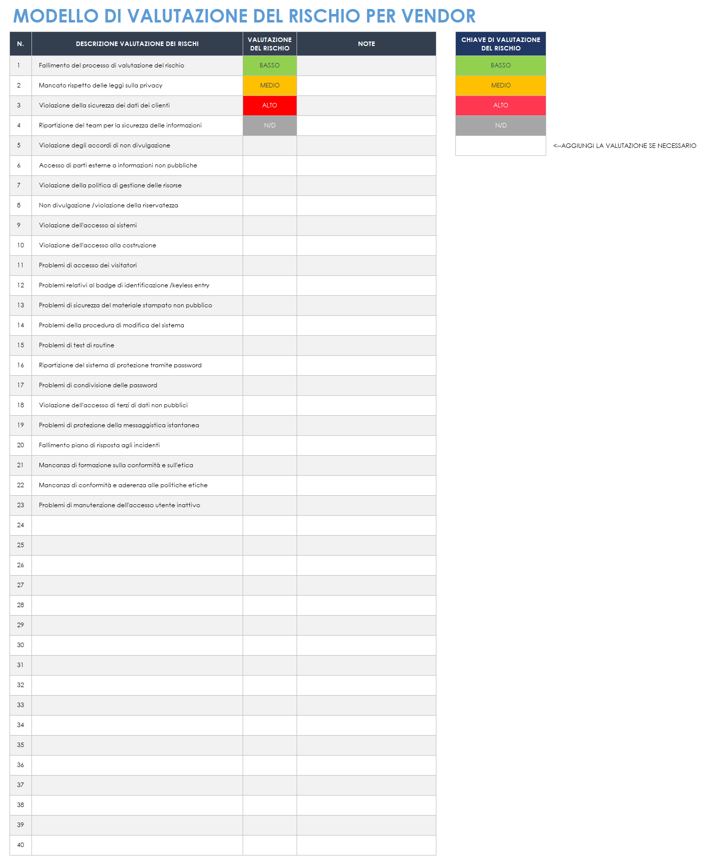 Valutazione del rischio del venditore