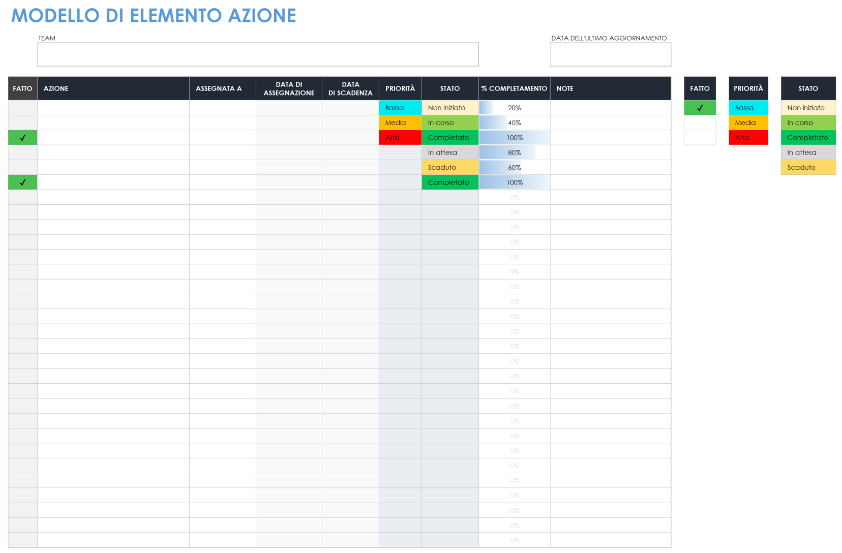 Elemento di azione