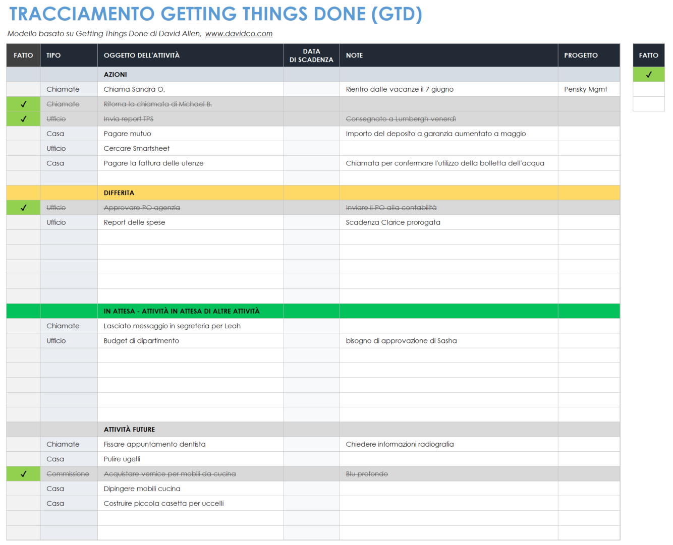 Portare a termine le cose Tracker GTD