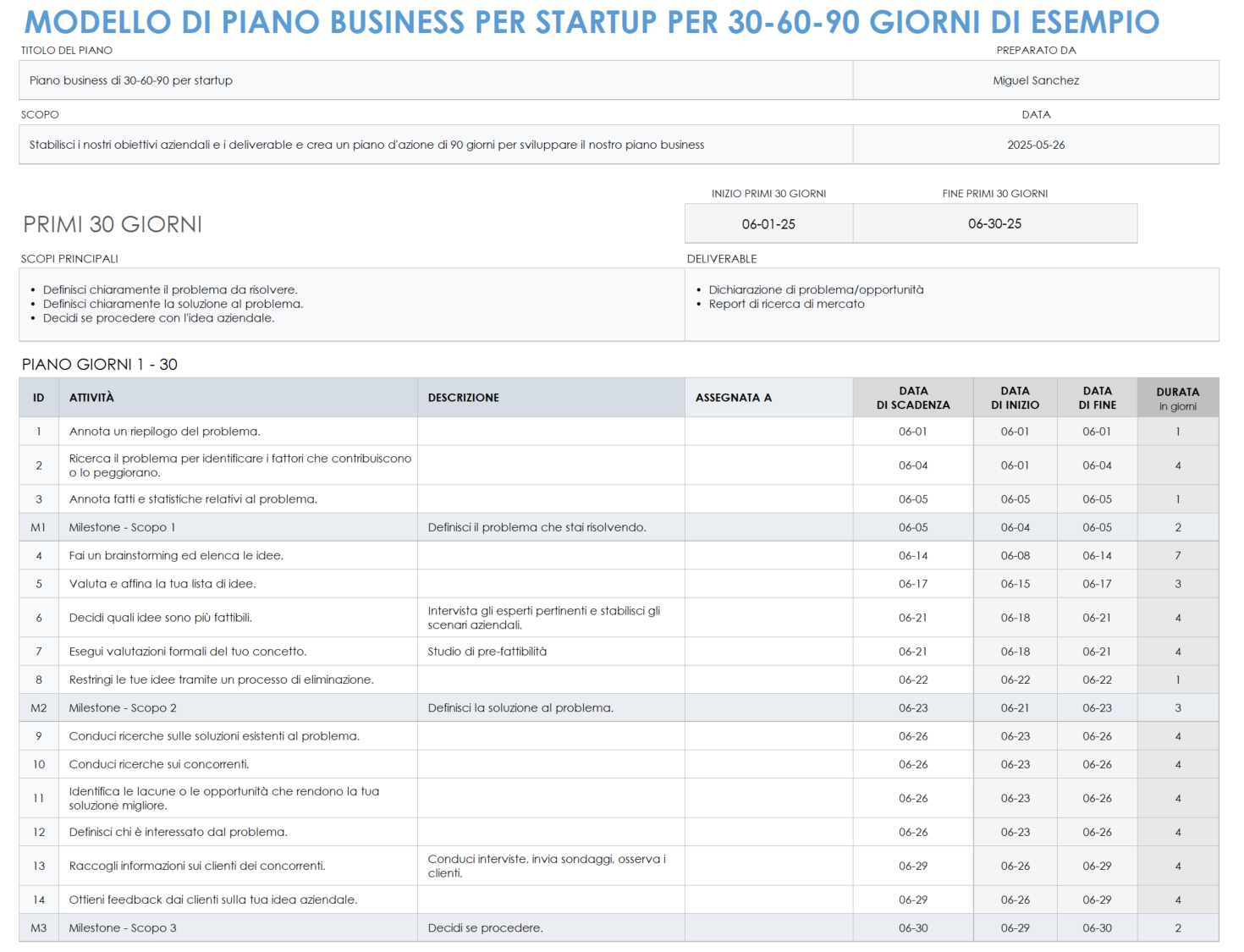 Esempio di piano aziendale di 30-60-90 giorni per l'avvio