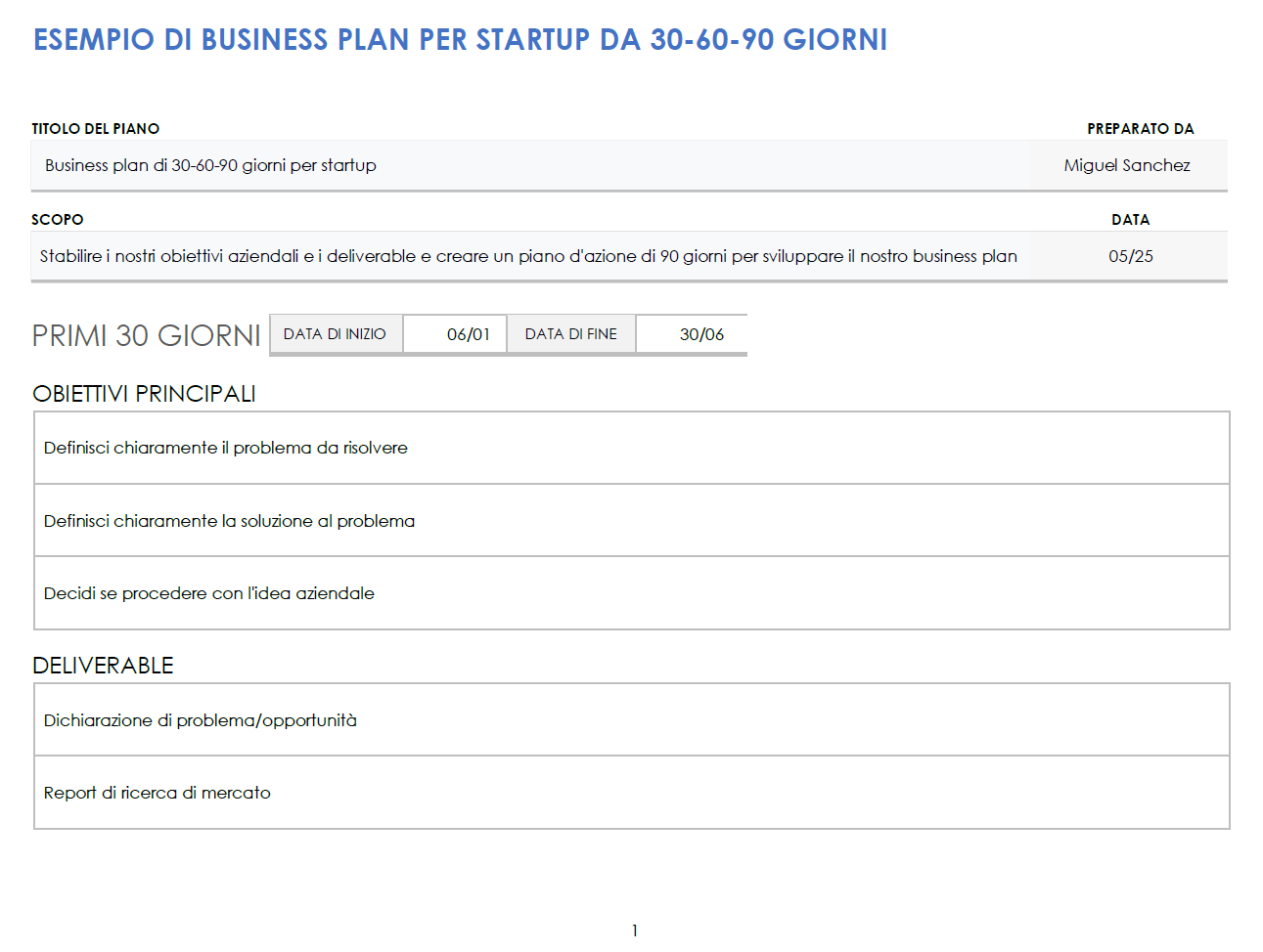  Esempio di modello di piano aziendale per avvio da 30-60-90 giorni