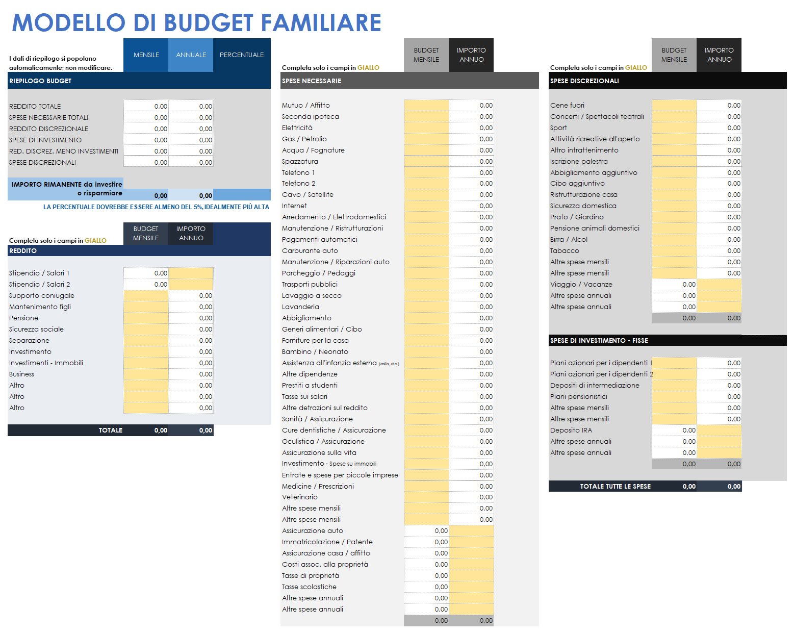 Modello di bilancio familiare