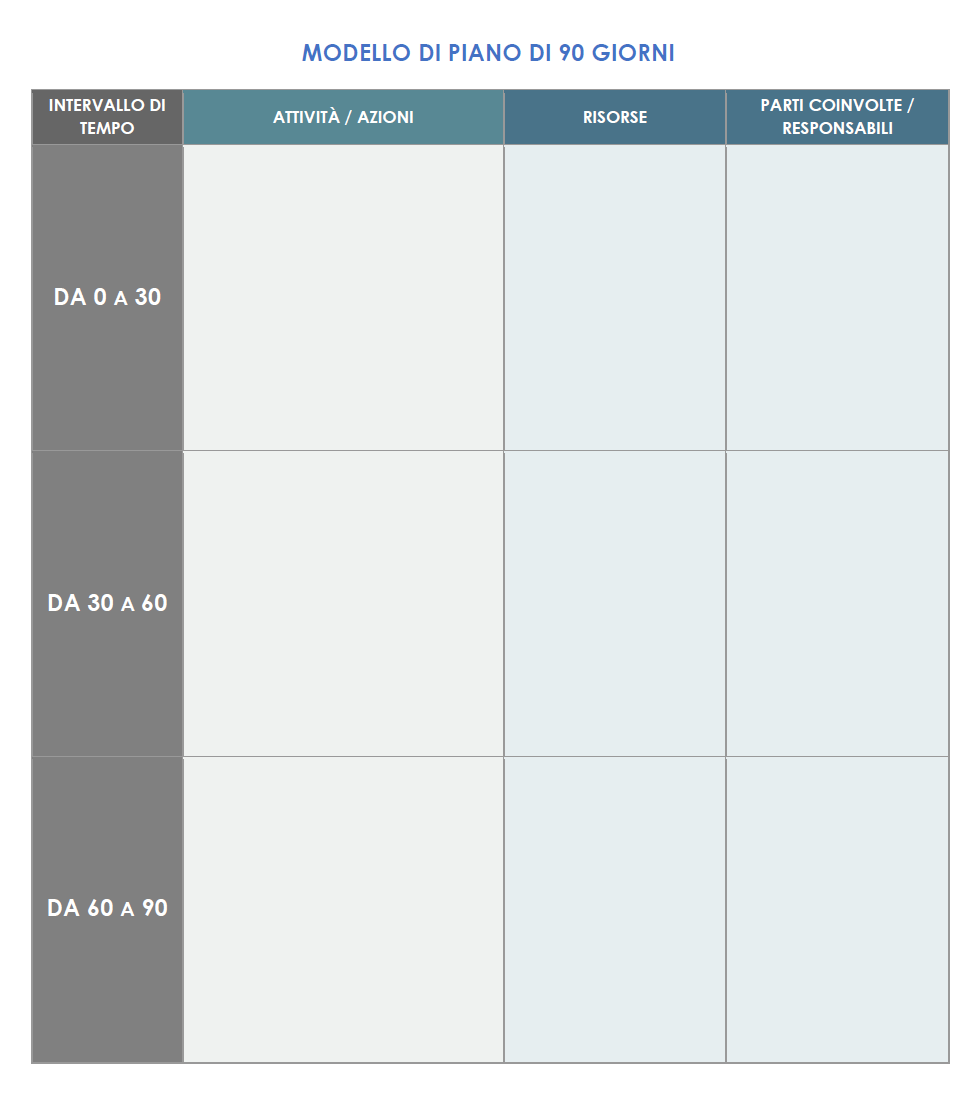  Modello di piano di Google da 90 giorni