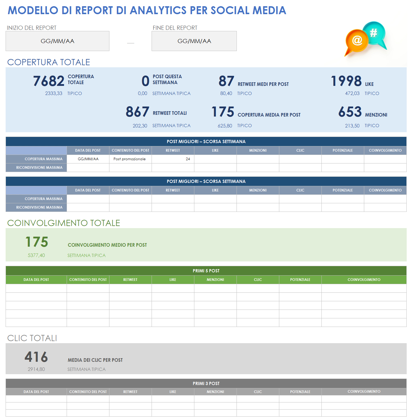  Modello di report di analisi dei social media