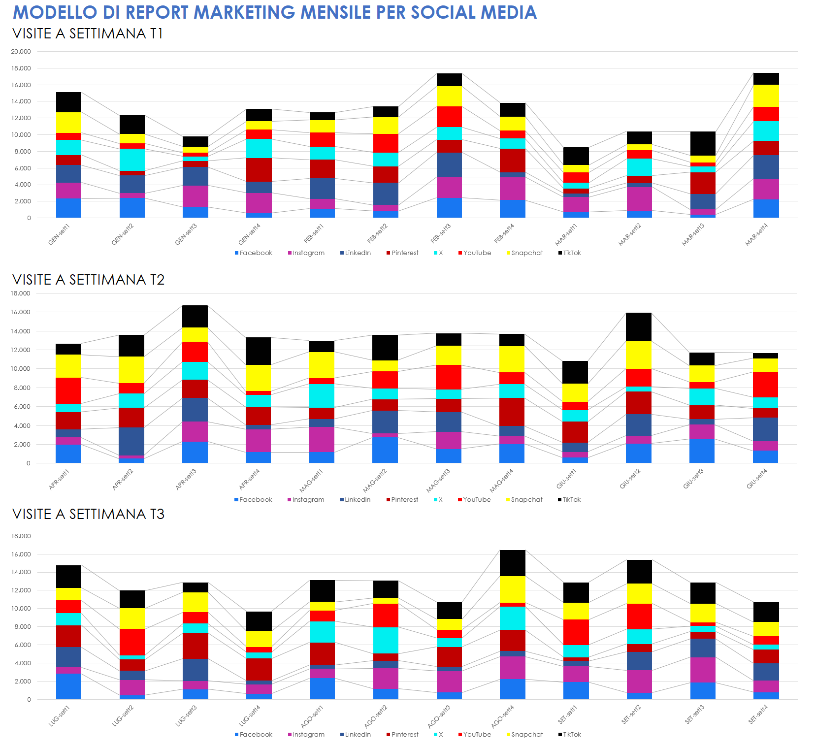  Modello di rapporto mensile di marketing sui social media