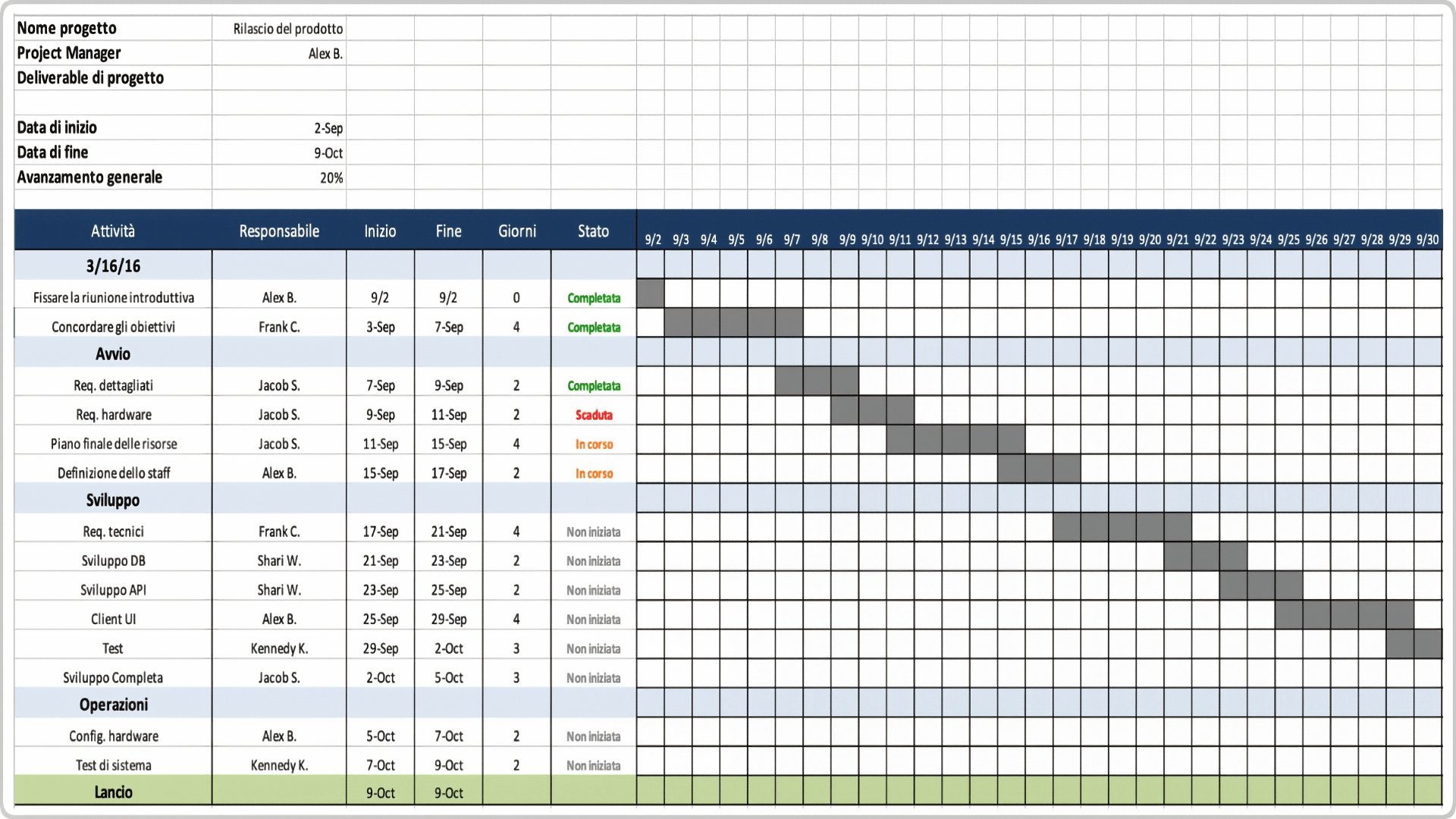  modello di piano di lavoro excel