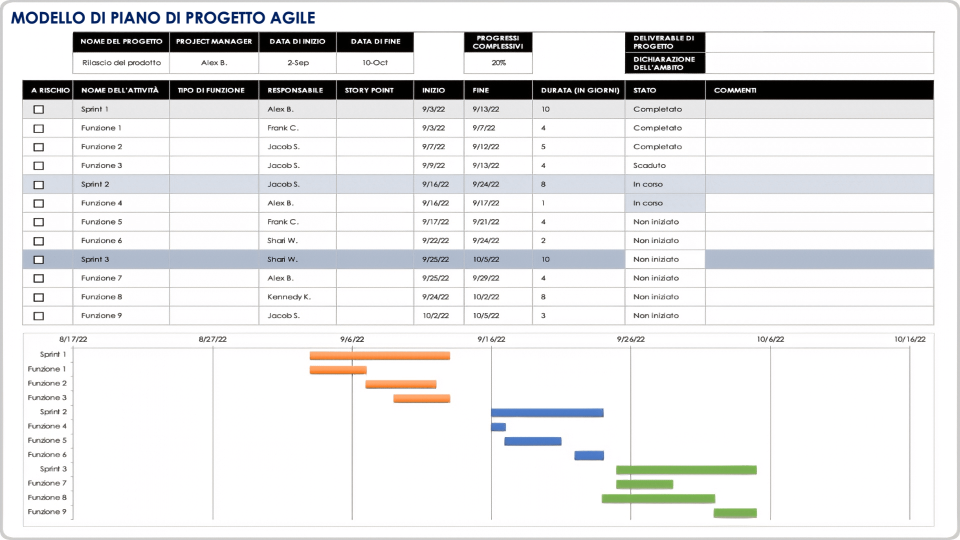 Gestione dei progetti Agile-Piano di progetto