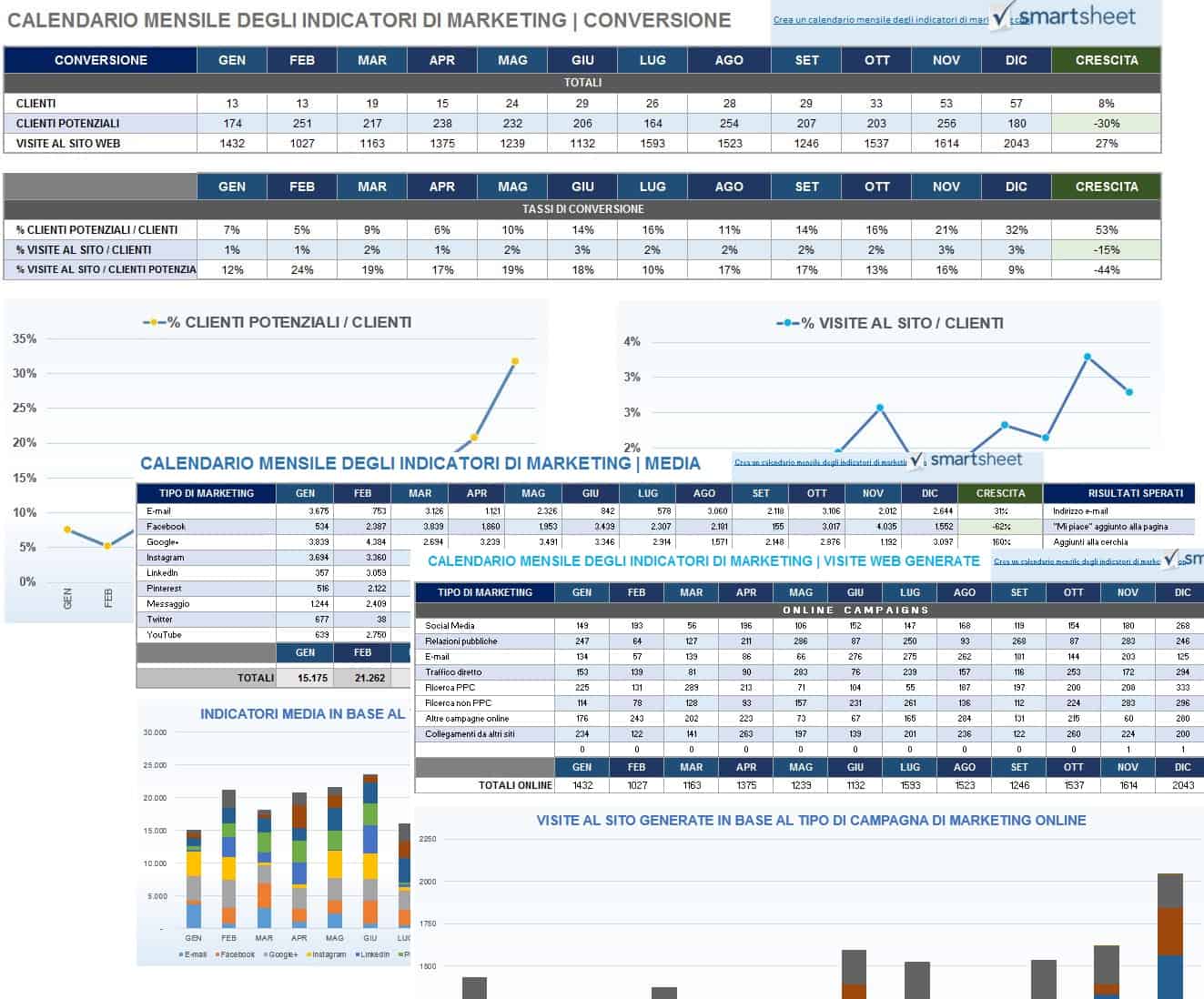 CALENDARIO MENSILE DEGLI INDICATORI DI MARKETING