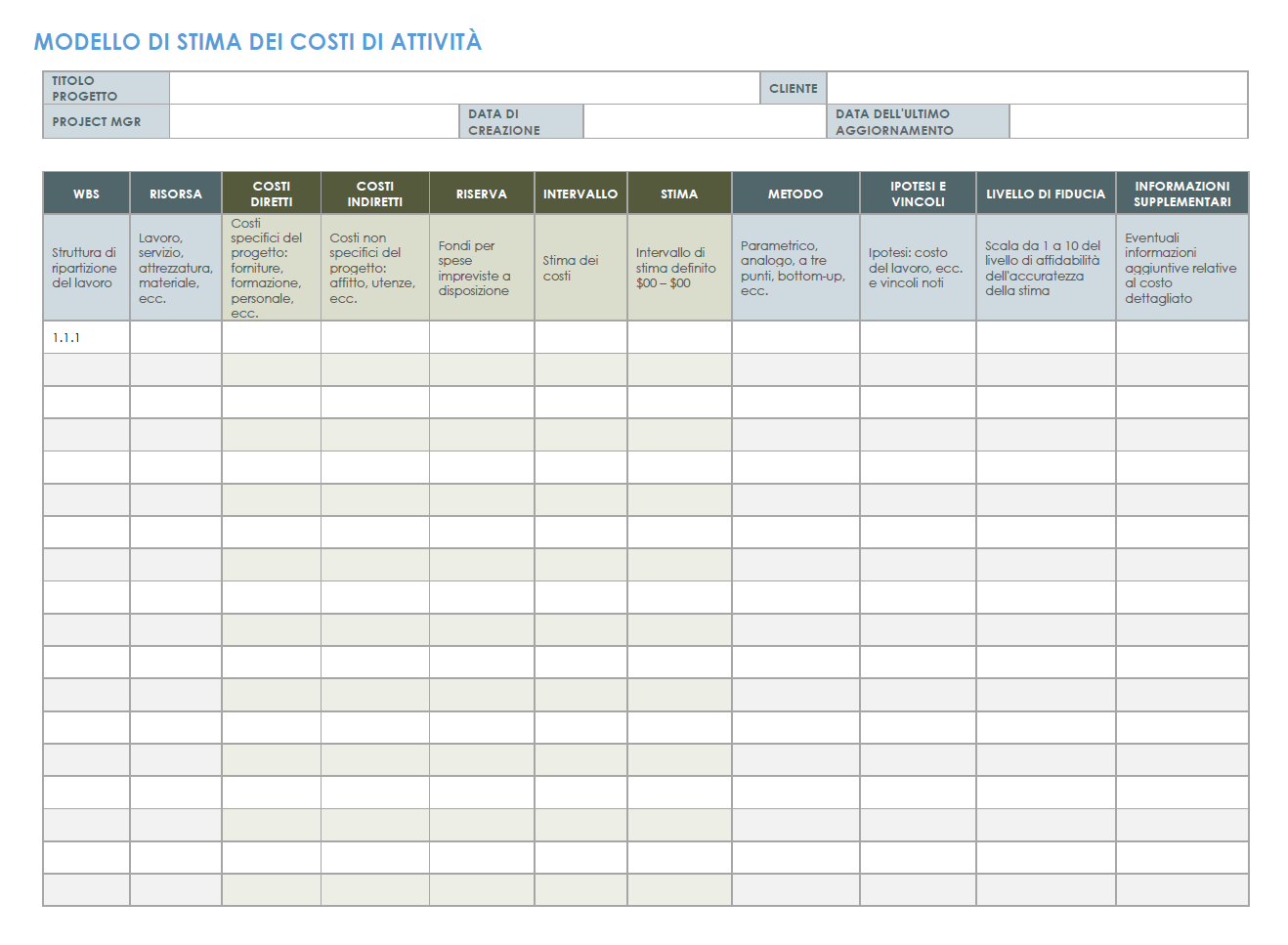 Modello di stima dei costi delle attività