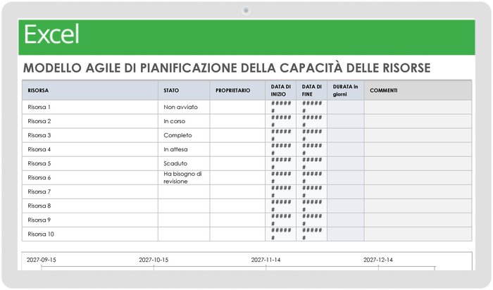 Pianificazione agile della capacità delle risorse