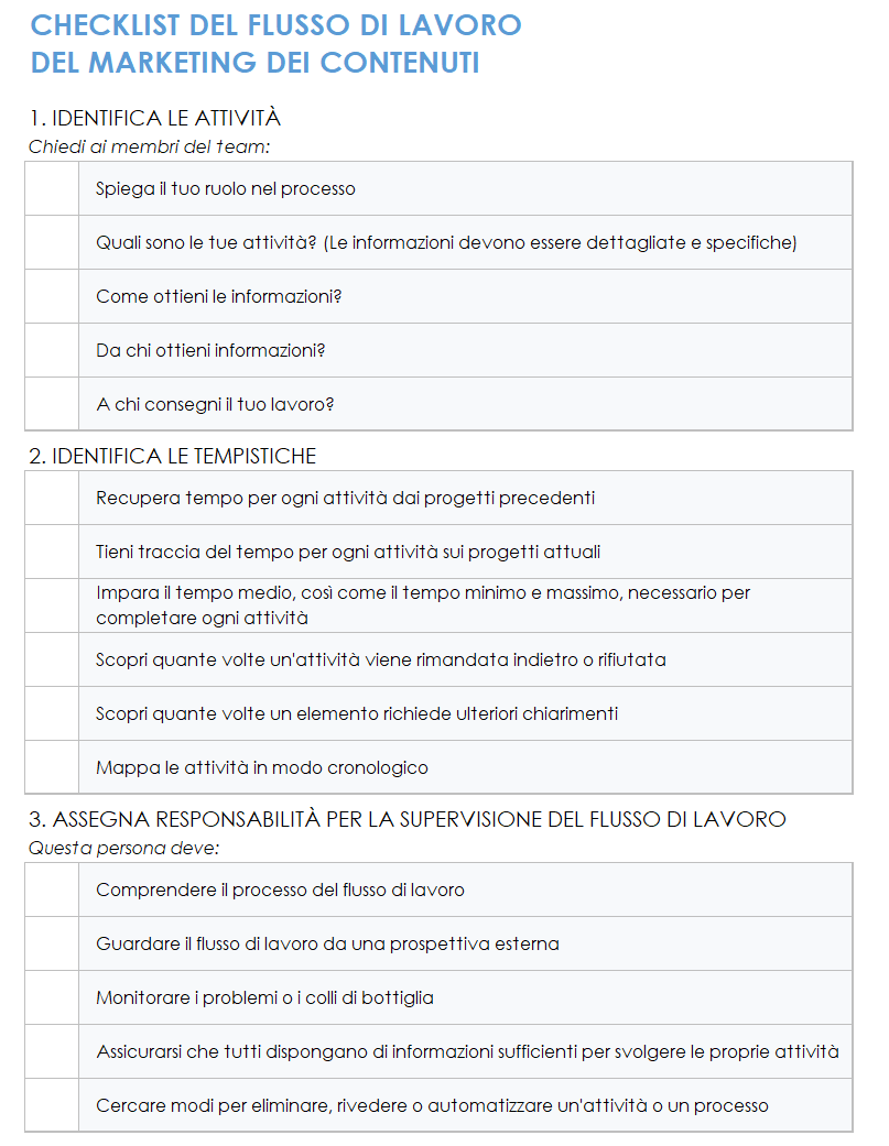 Elenco di controllo del flusso di lavoro del content marketing