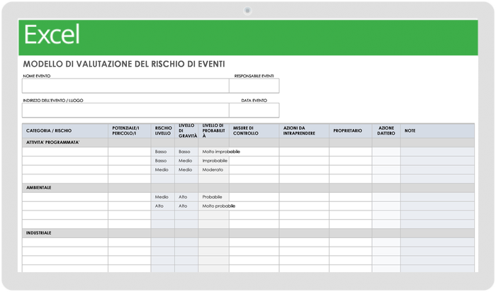 Modello di valutazione del rischio di evento