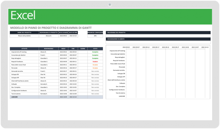 Diagramma di Gantt