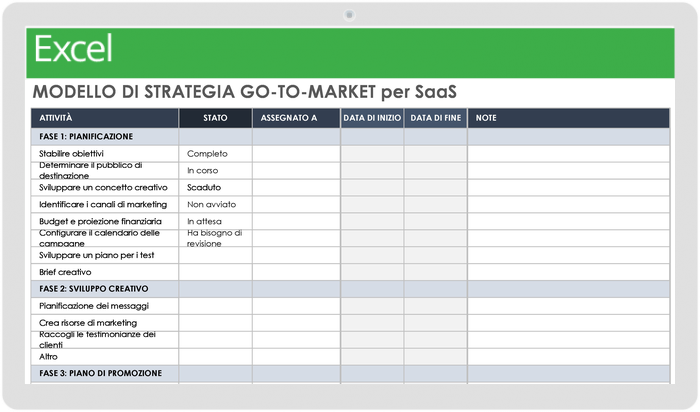  Vai al modello di strategia di mercato per SaaS