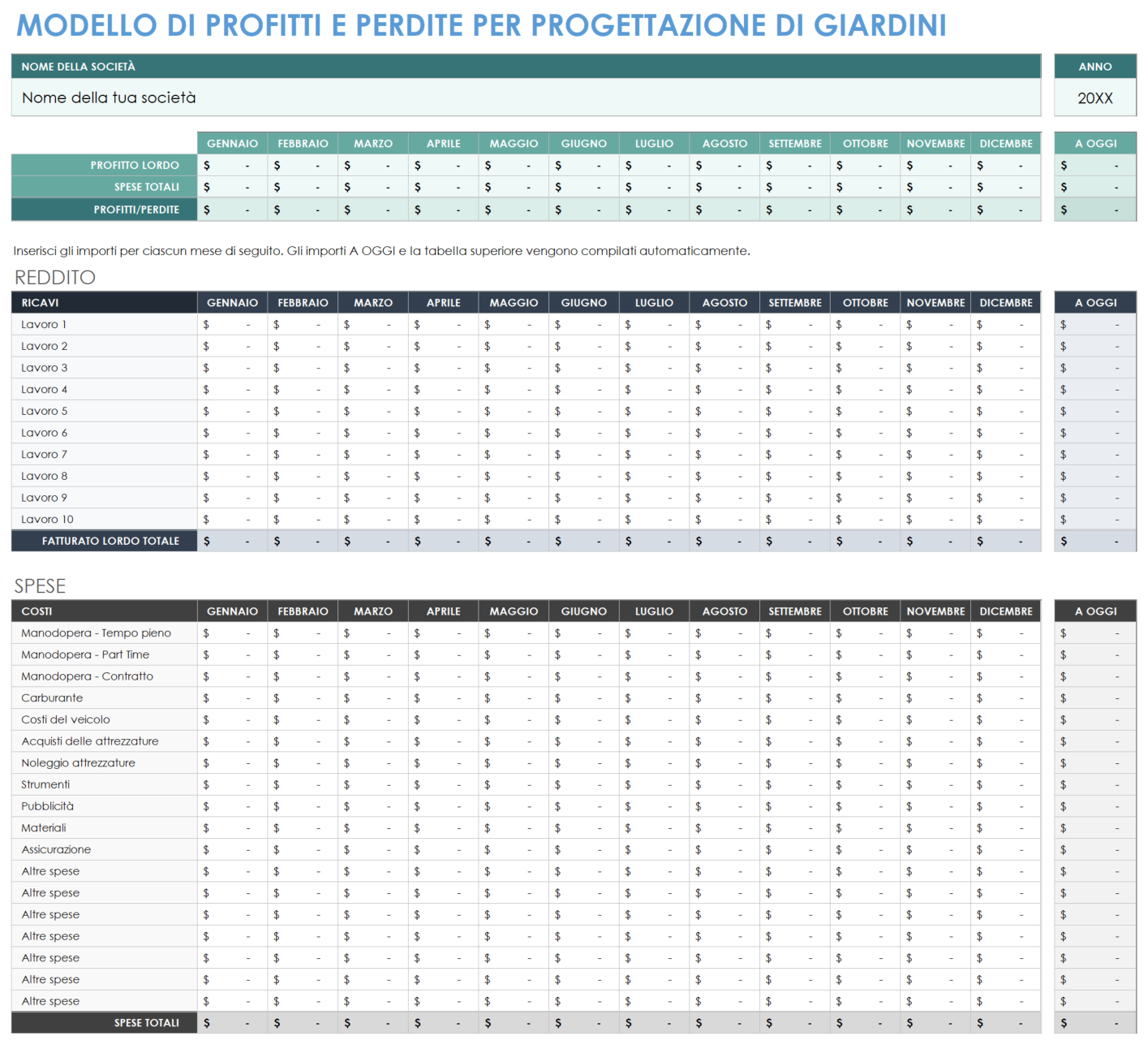  Modello paesaggistico-profitti e perdite