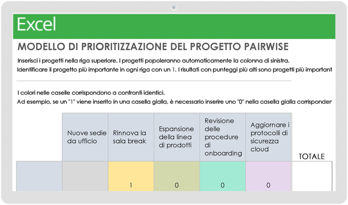 Prioritizzazione del progetto a coppie