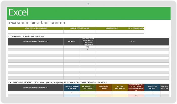 Analisi delle priorità del progetto