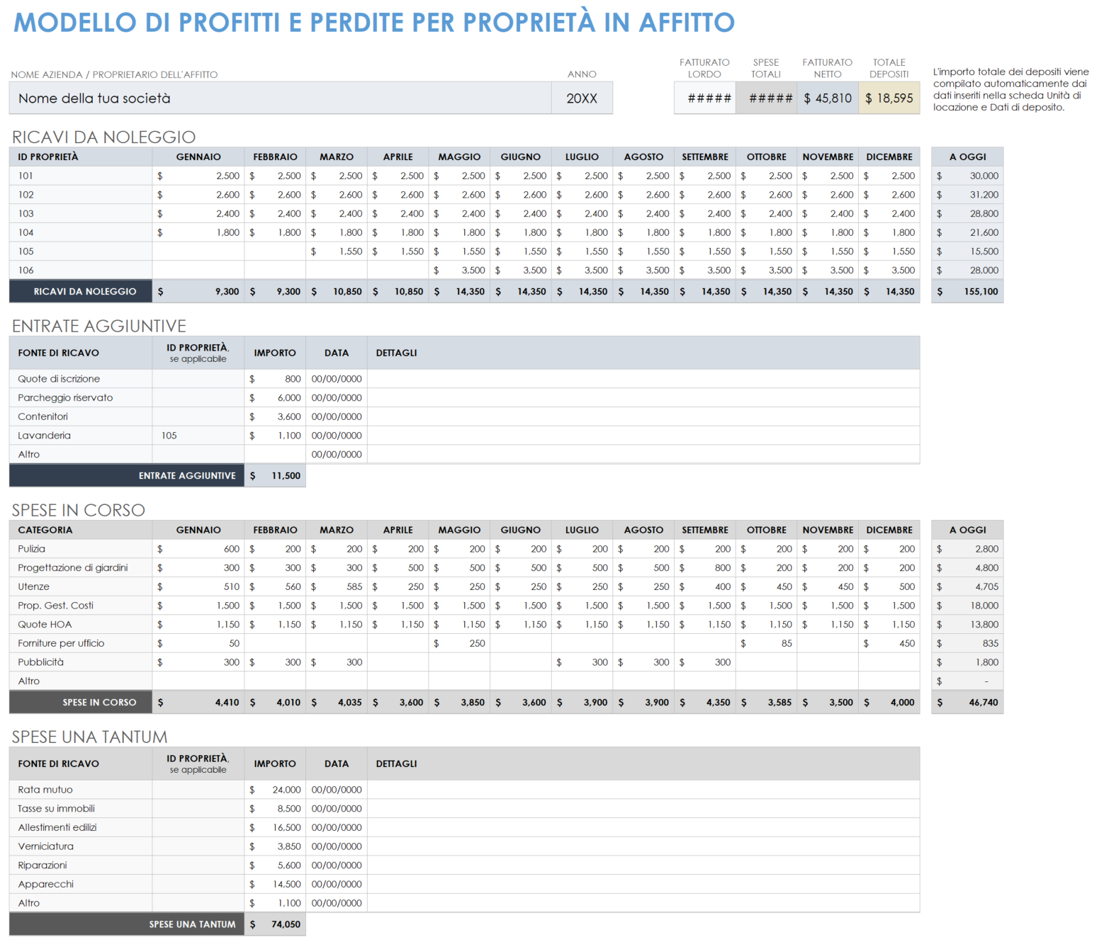  Modello di profitti e perdite per immobili in affitto