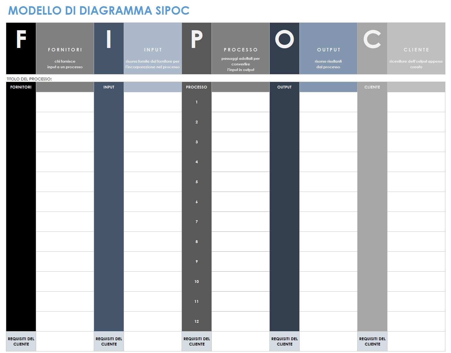 Modello di diagramma SIPOC