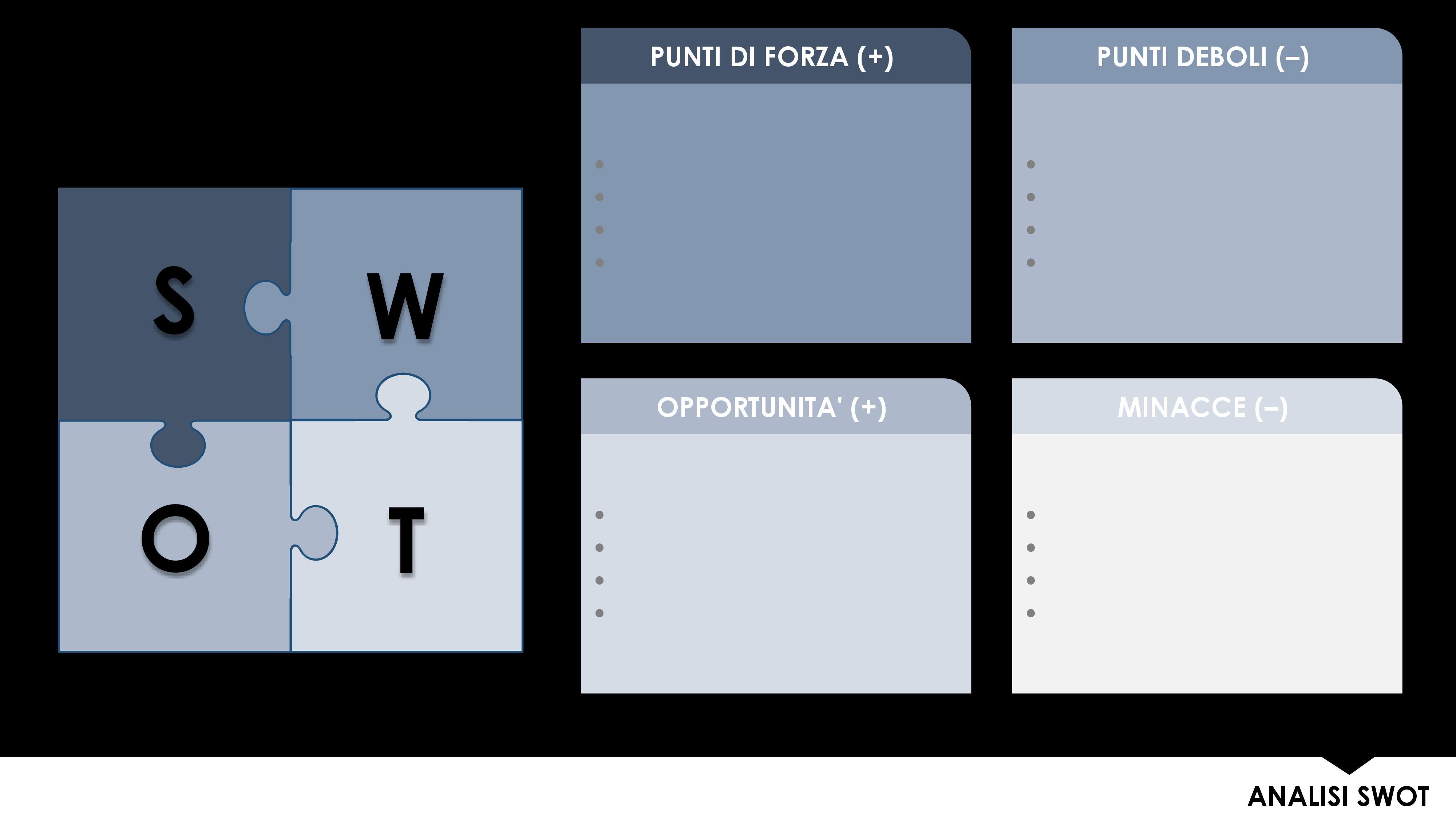 Modello di analisi SWOT