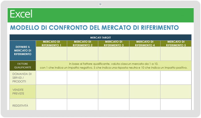 Confronto mercato di riferimento