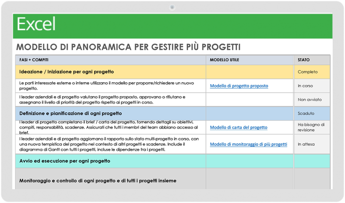  Modello per la gestione di più progetti