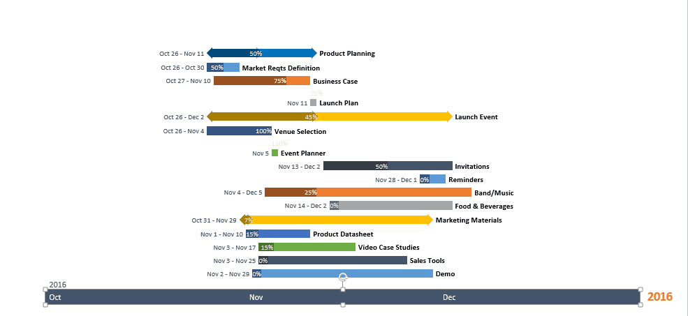 Office Timeline and Smartsheet